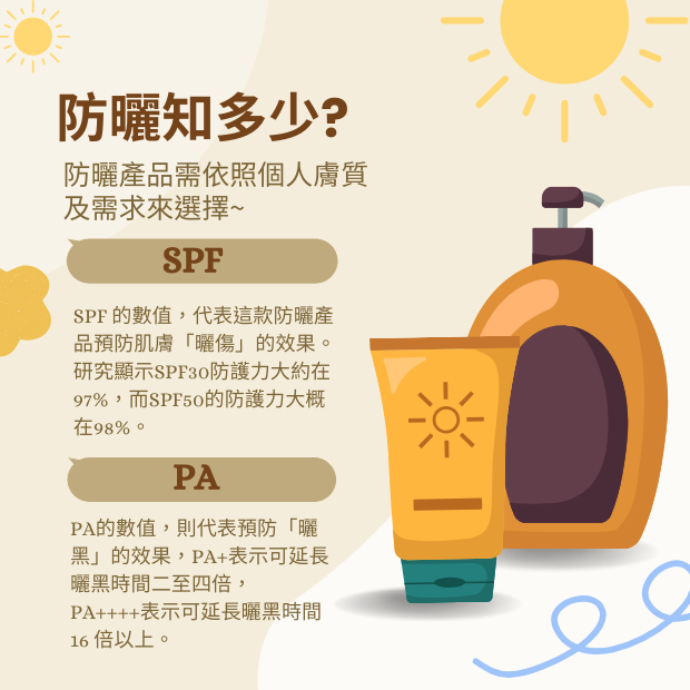 防曬.png 防曬.png