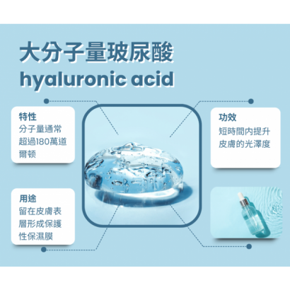 玻尿酸的分子量3.png